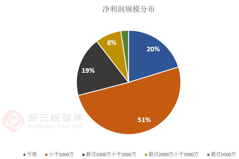 新三板融資難？這些企業(yè)教你飛！