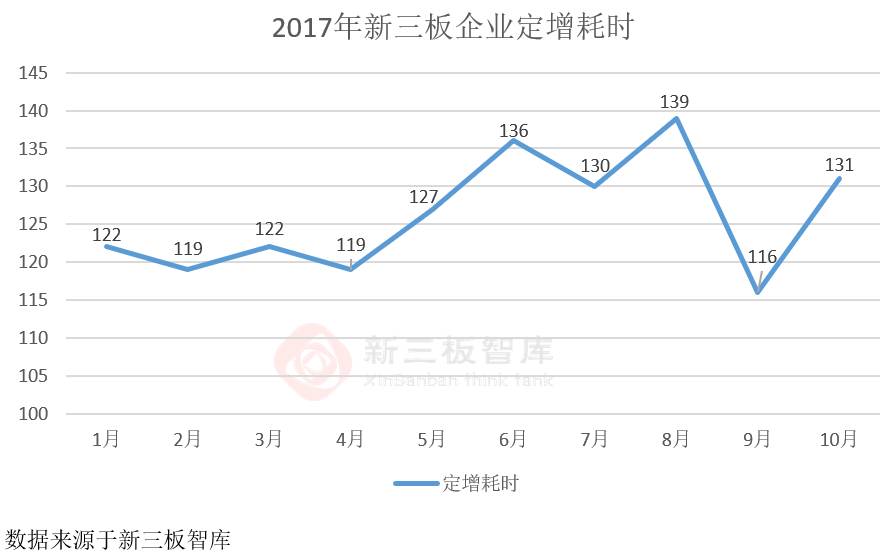 新三板融資難？這些企業教你飛！