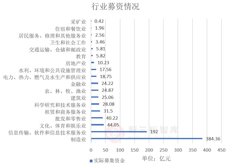 新三板融資難？這些企業教你飛！
