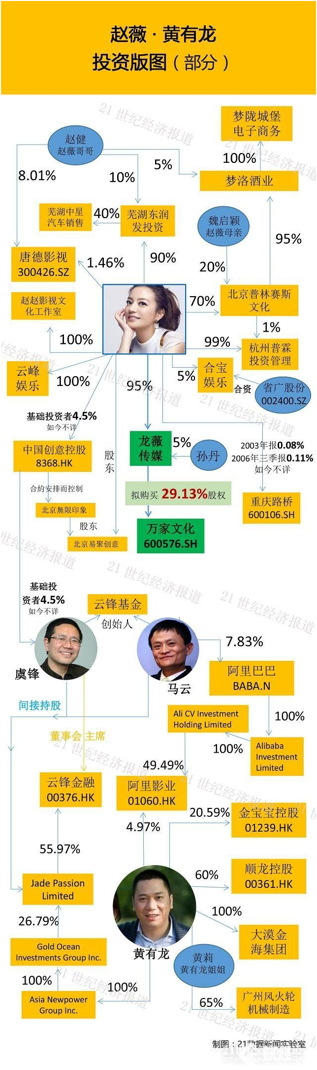 “股神”趙薇資產背后可怕事實，圓通上市她竟最賺錢！