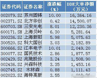 冷眼看市：國產芯片第一龍頭看這里