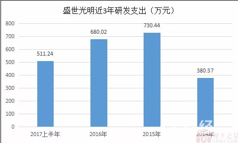 “互聯(lián)網(wǎng)+”時(shí)代，新三板信息安全巨頭夾縫中求生存！