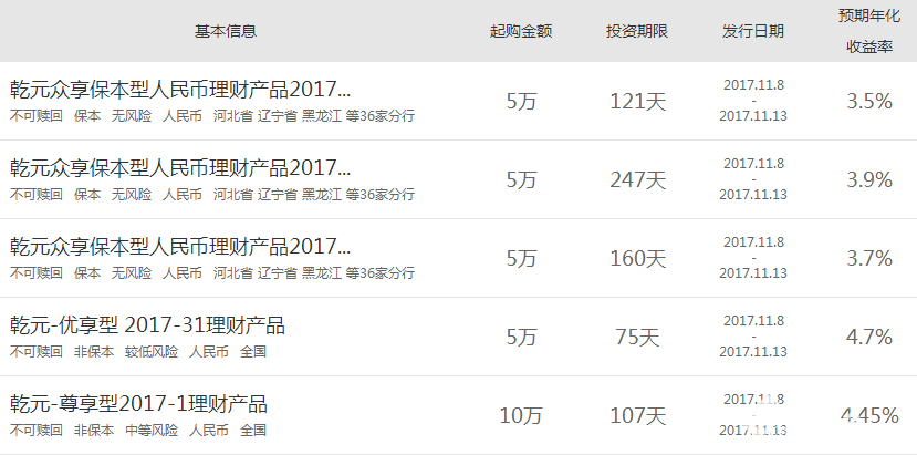 建行理財產品