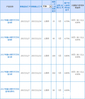 銀行理財：11月8日興業銀行在售理財產品