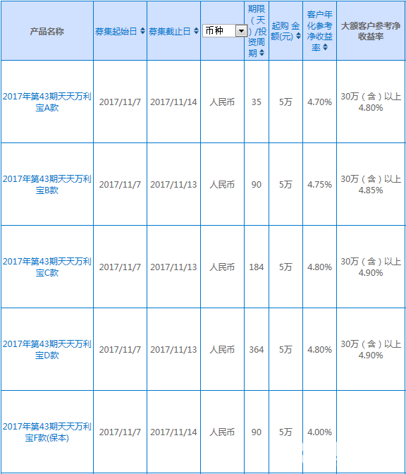 興業銀行理財產品