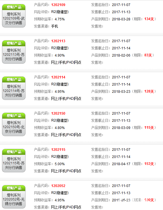 招商理財產品