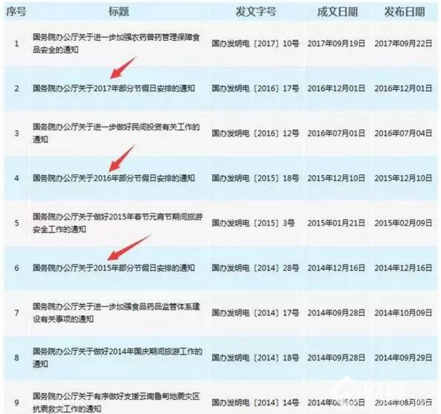 假的！網(wǎng)傳的2018年放假時(shí)間表可別信！