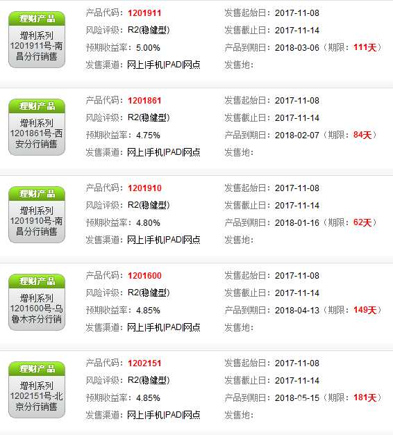 招商理財產(chǎn)品