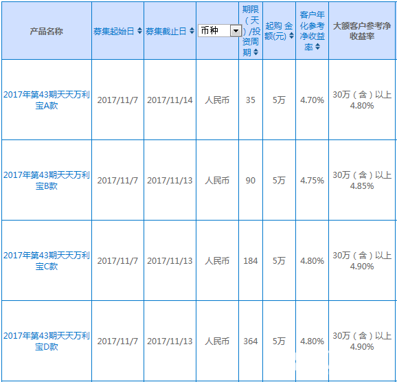 興業(yè)銀行理財(cái)產(chǎn)品