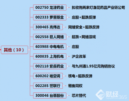 11月9日漲停分析：富瀚微帶動芯片概念股走強(qiáng)！