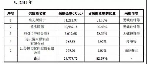 宏發(fā)新材和天常股份不共戴天？叢林法則是主因！