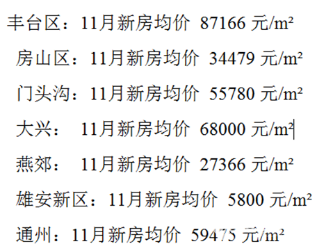 2017年北京各區11月最新房價走勢查詢：朝陽區出現回落