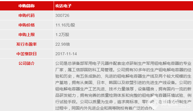 11月10日新股申購一覽：沒錢沒股也能轉債的股又來了！