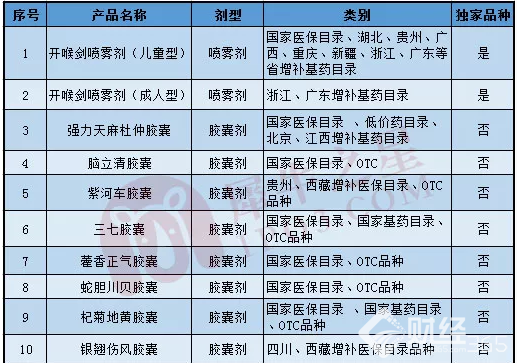 一個(gè)單品打天下，布局兒童大健康 三力制藥要做兒童藥的龍頭！