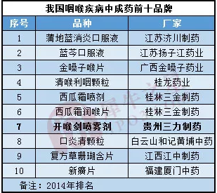 一個(gè)單品打天下，布局兒童大健康 三力制藥要做兒童藥的龍頭！