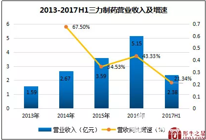 一個單品打天下，布局兒童大健康 三力制藥要做兒童藥的龍頭！