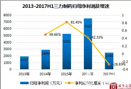 一個單品打天下，布局兒童大健康 三力制藥要做兒童藥的龍頭！