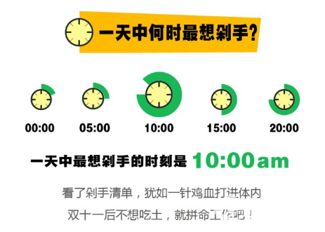 剁手集中營