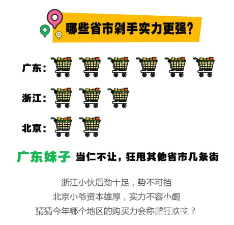 剁手主力軍
