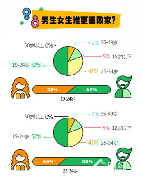 剁手大PK