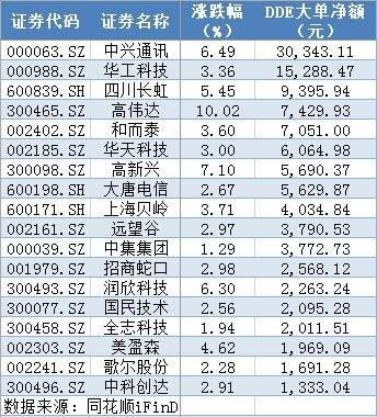 股票市場資料圖