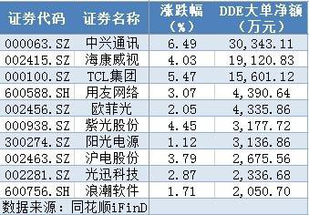 股票市場資料圖