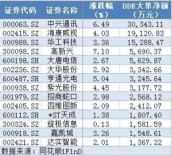 股票市場資料圖