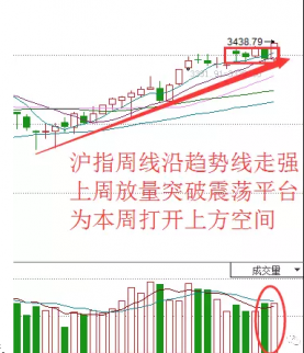 ”雙11”布局大勝！接下來關注這一機會！