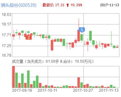 外籍房地產(chǎn)大亨疑曲線上市？實控人卷入受賄案