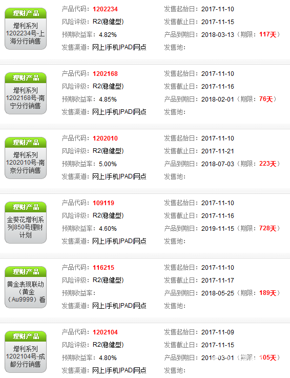 招行理財產(chǎn)品