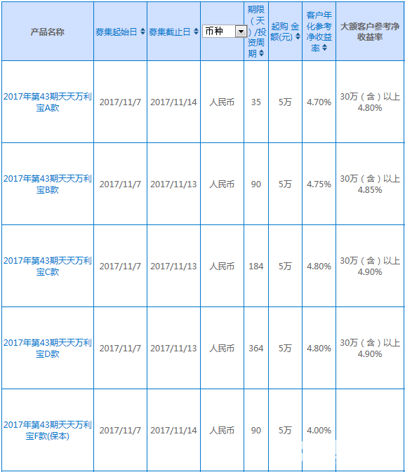 興業銀行理財