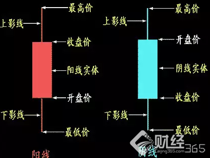 股票K線圖基礎知識圖解