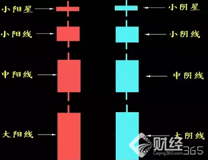K線圖基礎知識圖解