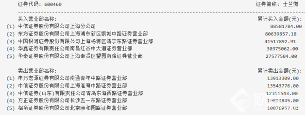 冷眼看市：士蘭微再迎利好，國產芯片妖股中的戰斗機