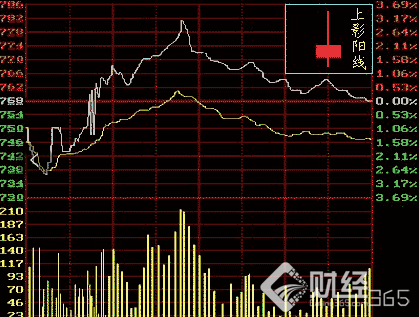 上影陽(yáng)線(xiàn)