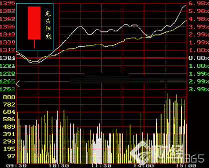 股票K線圖基礎知識圖解光頭大陽