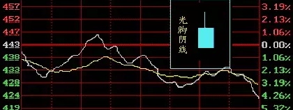 光腳陰線