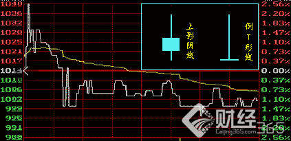 上影陰線 倒Ｔ陰線