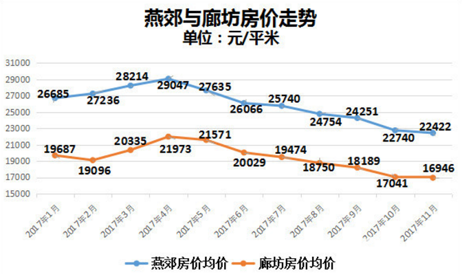 樓市調控為何讓燕郊淪落為中國“最慘”