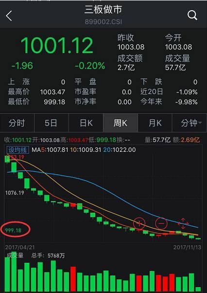 曾叱咤A股,如今跌回原點(diǎn) 新三板的機(jī)會來了嗎？