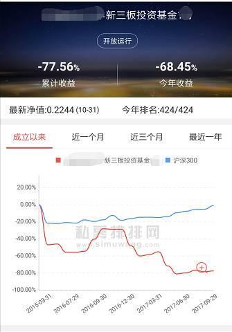 曾叱咤A股,如今跌回原點(diǎn) 新三板的機(jī)會來了嗎？