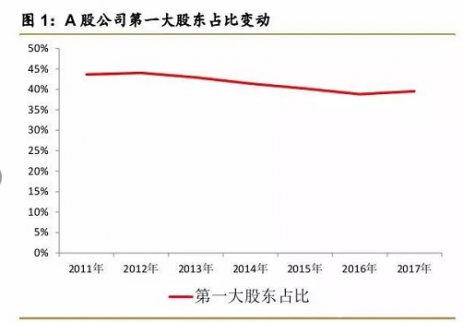 擁抱“核心資產”真相：機構扎堆，散戶”被拋棄”