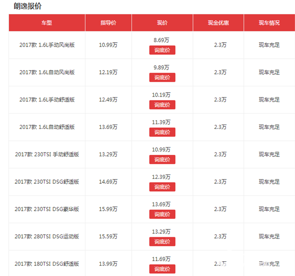 2017年最新轎車銷量排行榜分析報告：朗逸成為最大的冷門