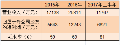本圖片由犀牛之星提供，未經允許禁止轉載