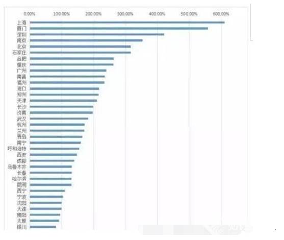 2017年末將至，教你如何更精準的購買一套房！