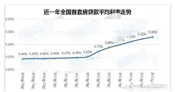 2017年末將至，教你如何更精準的購買一套房！