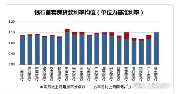 2017年末將至，教你如何更精準的購買一套房！
