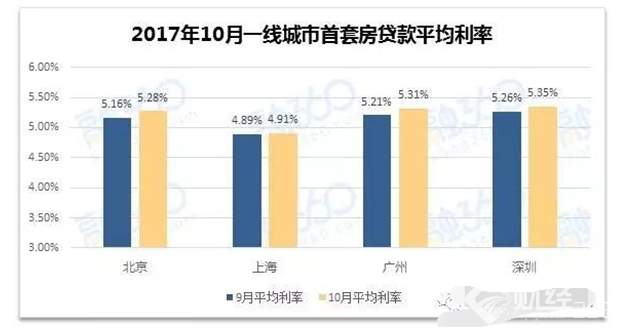 2017年末將至，教你如何更精準的購買一套房！
