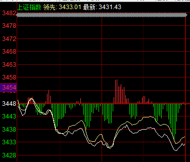 股市直播間：自貿港概念一馬當先 周期股卷土重來