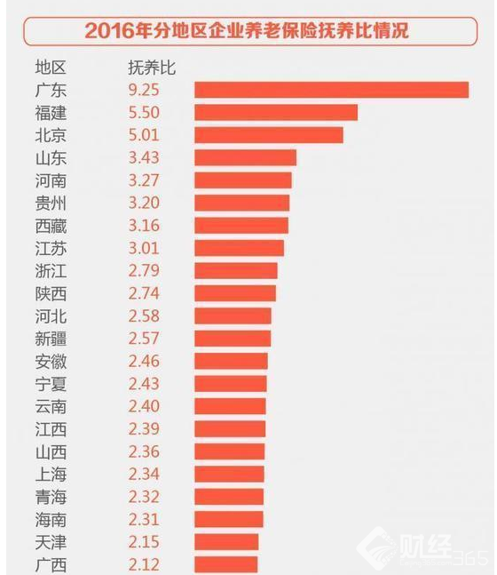 全國養老保險金數據出爐　每個省份各有多少？